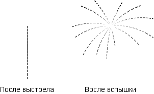 Траектория движения звёздочек салюта: в первый момент после выстрела и после вспышки.