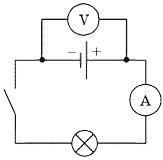 Схема цепи, состоящей из аккумулятора, лампы, ключа, амперметра и вольтметра, для случая, когда вольтметром измеряют напряжение на полюсах источника тока.