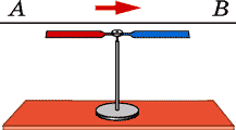 Каким полюсом повернётся к наблюдателю магнитная стрелка, если ток в проводнике направлен от A к B?