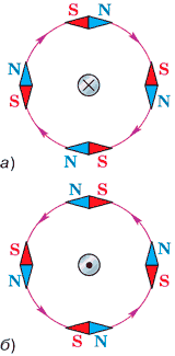 Направление линий магнитного поля, созданного проводником с током, зависит от направления тока в проводнике.