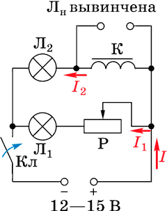 Возникновение индукционного тока в катушке при изменении силы тока в ней при замыкании цепи.