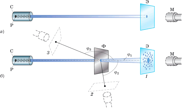 Рисунок 157. Схема установки опыта Резерфорда по исследованию строения атома.